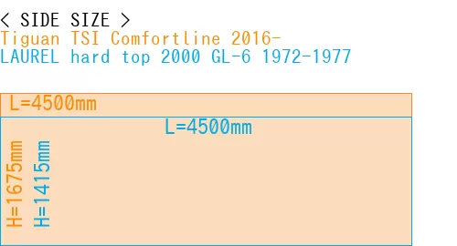 #Tiguan TSI Comfortline 2016- + LAUREL hard top 2000 GL-6 1972-1977